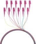Fiber optic pigtails
