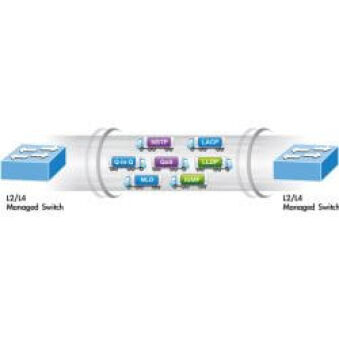 Switch 19" L2 48 ports Giga 4xSFP