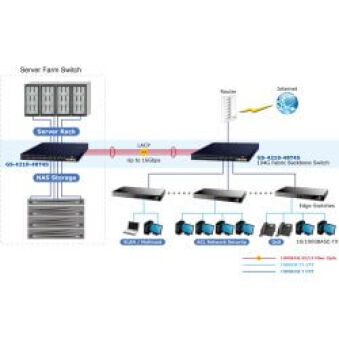 Switch 19" L2 48 ports Giga 4xSFP