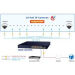 Miniature Switch 19" webadmin 16 ports 100Mbit PoE at 2xSFP n°10