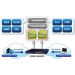 Miniature Switch 19" webadmin 16 ports 100Mbit PoE at 2xSFP n°5