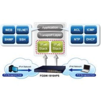 Switch 19" webadmin 16 ports 100Mbit PoE at 2xSFP