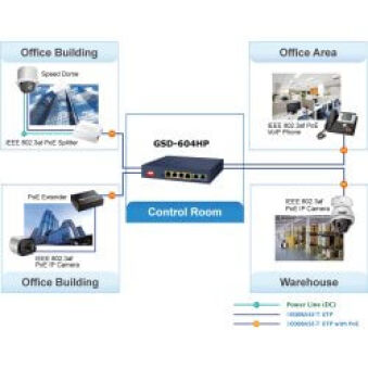 Switch desktop 6 ports dont 4 PoE at 55W