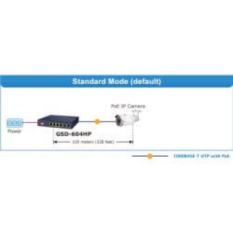 Switch desktop 6 ports dont 4 PoE at 55W
