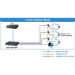 Miniature Switch desktop 6 ports dont 4 PoE at 55W n°6