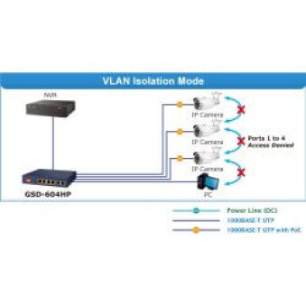 Switch desktop 6 ports dont 4 PoE at 55W