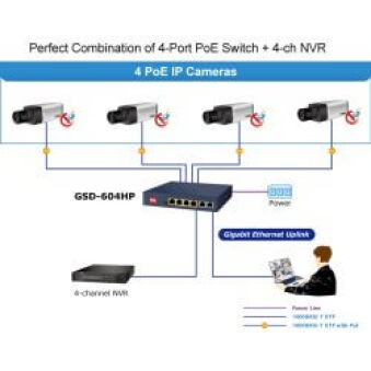 Switch desktop 6 ports dont 4 PoE at 55W